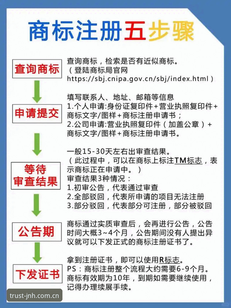 JNH注册最新版完整使用指南：从下载到安全验证全流程解析
