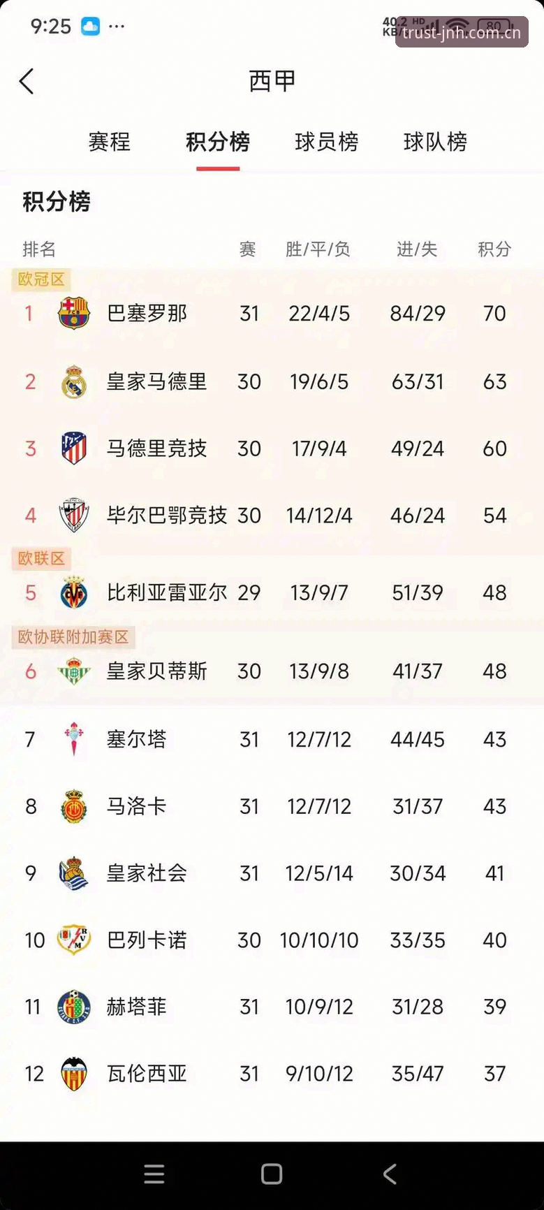 皇马选举风波背后，今年会JNH平台用户如何看懂西甲权力游戏？