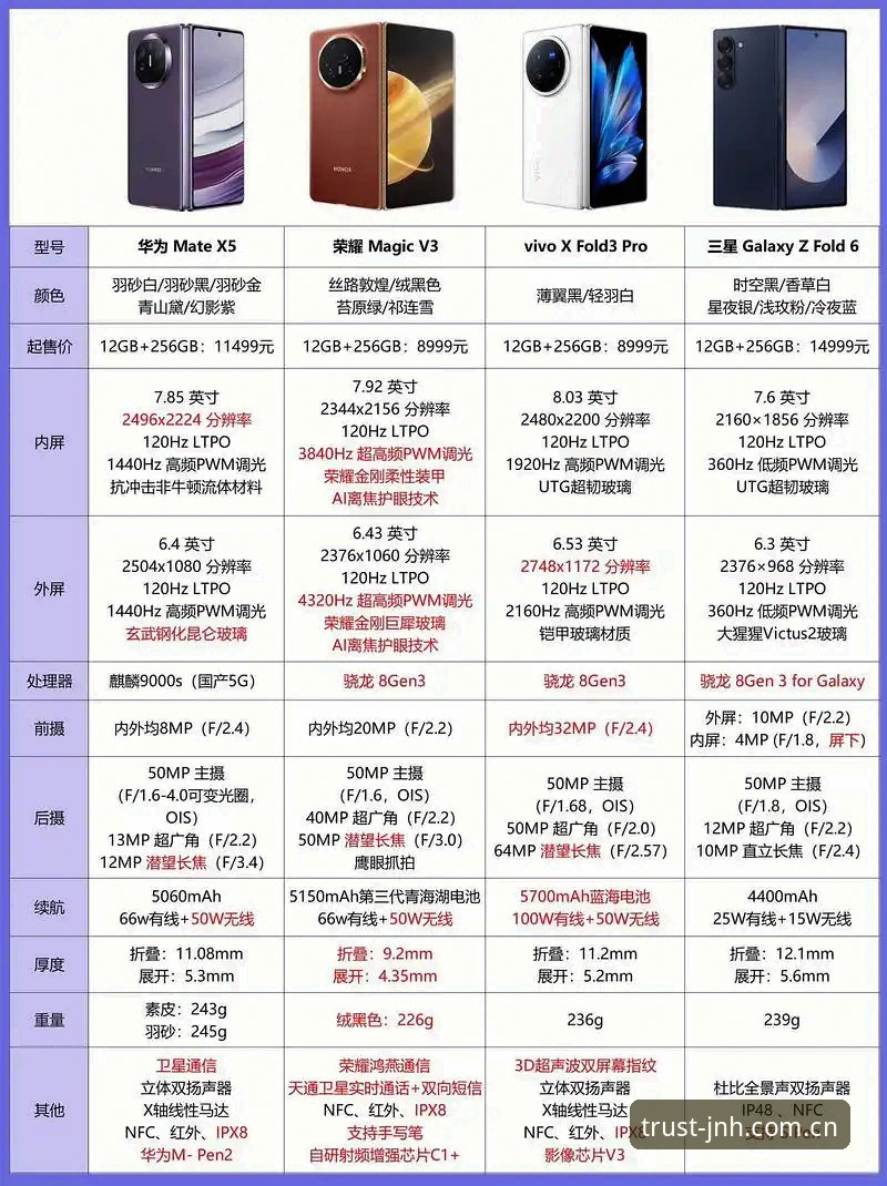 JNH平台怎么样对比：2024年实用评测指南与选择技巧